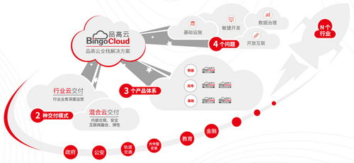 領(lǐng)跑私有云市場(chǎng) 品高云憑借卓越實(shí)力入圍2021云計(jì)算廠商全景報(bào)告