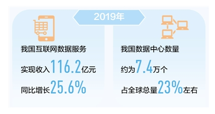 2019年我國(guó)互聯(lián)網(wǎng)數(shù)據(jù)服務(wù)實(shí)現(xiàn)收入116.2億元，揭示數(shù)字經(jīng)濟(jì)新動(dòng)能