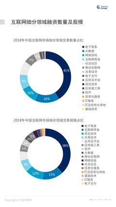 2018年中國(guó)互聯(lián)網(wǎng)行業(yè)市場(chǎng)數(shù)據(jù)報(bào)告 互聯(lián)網(wǎng)數(shù)據(jù)服務(wù)的崛起與變革