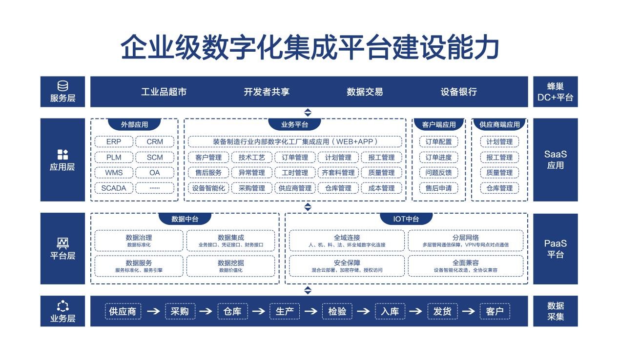 恒遠(yuǎn)科技完成A+輪融資，加速裝備制造行業(yè)工業(yè)互聯(lián)網(wǎng)及互聯(lián)網(wǎng)數(shù)據(jù)服務(wù)布局
