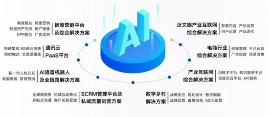 一日為藍(lán) 終身為藍(lán)丨不負(fù)遇見，悅藍(lán)互聯(lián)全新品牌升級(jí)與互聯(lián)網(wǎng)數(shù)據(jù)服務(wù)展望