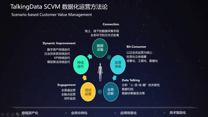 場(chǎng)景化數(shù)據(jù)運(yùn)營(yíng)實(shí)踐 TalkingData在2017中國(guó)零售論壇的洞見
